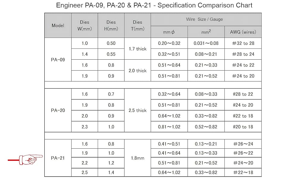 PA-21 Specifications