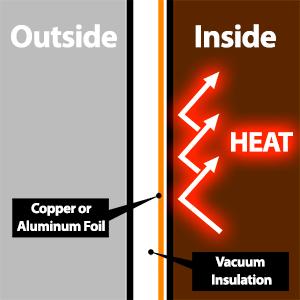 vacuum insulation