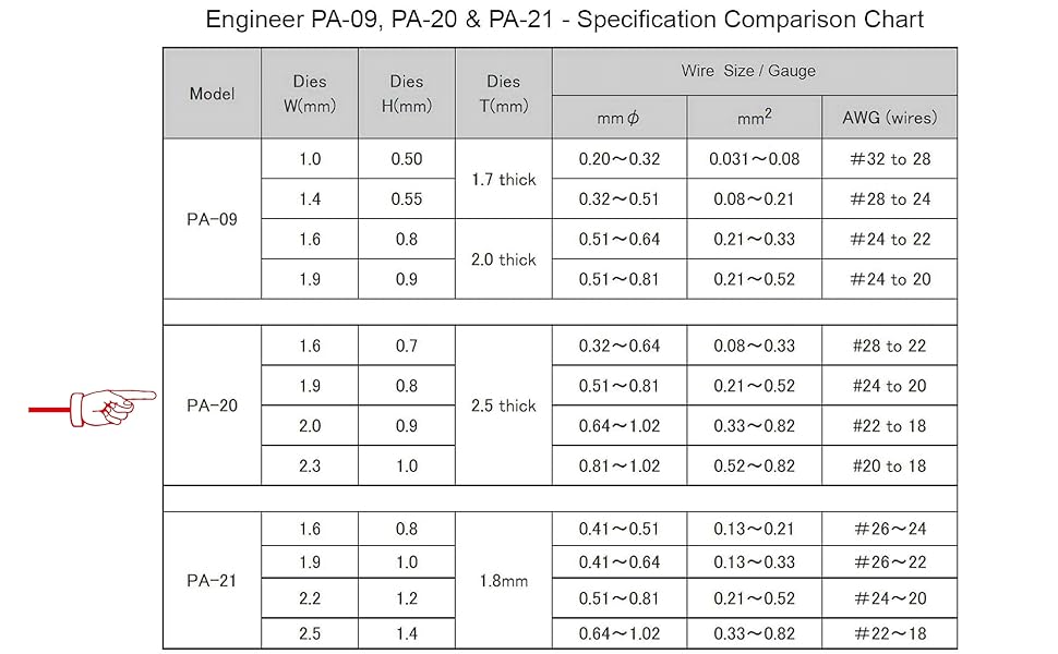 PA-20 Specifications